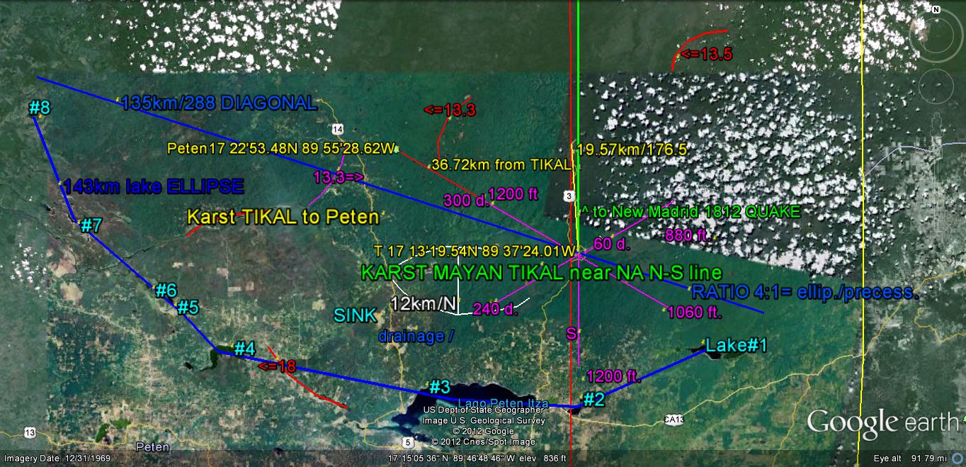 all this prehistoric mayan analysis makes me realize that they understood the relationship between the grvitational lateral movements and fragmentation all this prehistoric mayan analysis makes me realize that they understood the relationship between the grvitational lateral movements and fragmentation