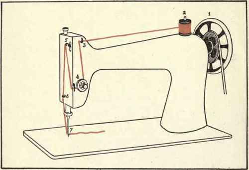 Shopping And Sewing Sewing Tips Threading A Sewing Machine Easy Enchanting Easy Hand Sewing Machine Shopping And Sewing Sewing Tips Threading A Sewing Machine Easy Enchanting Easy Hand Sewing Machine