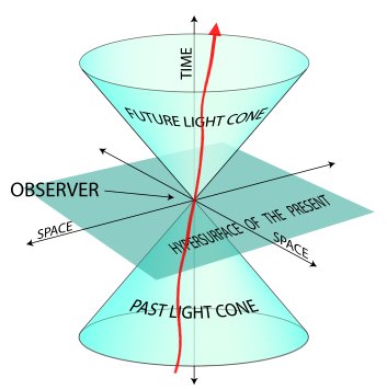 third dimension third dimension