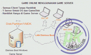 warnet diskless tanpa hardisk warnet diskless tanpa hardisk