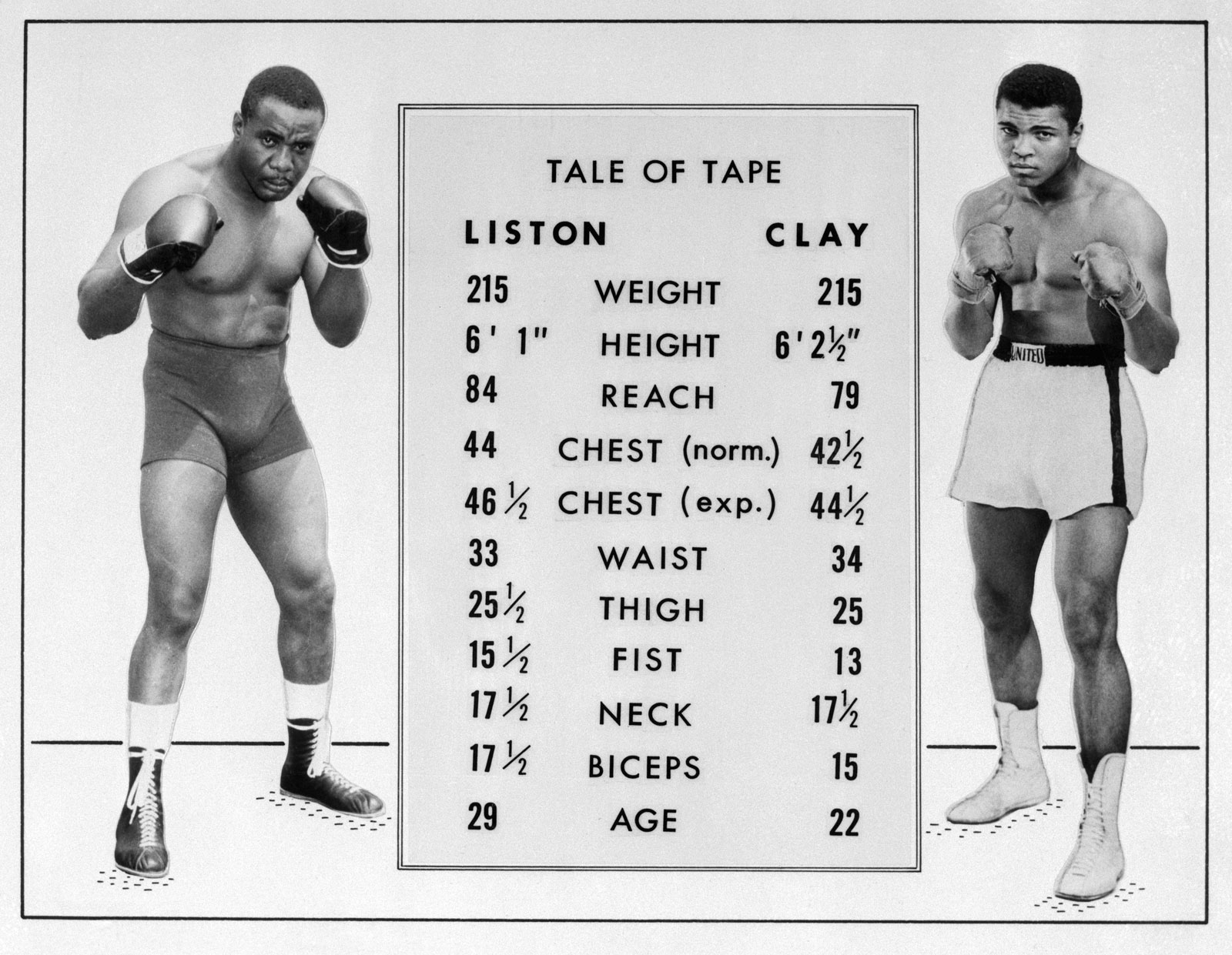 Konted's Make My Day: Muhammad Ali : The Greatest