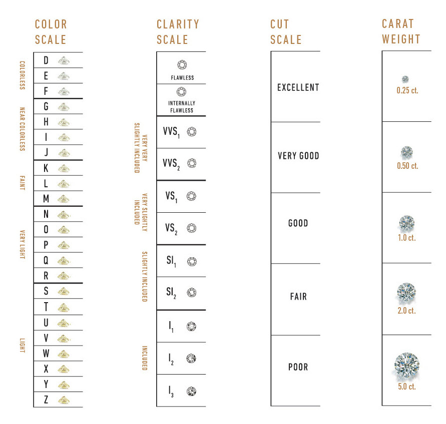 Diamond Color And Clarity Chart Price