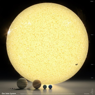 Масштабная модель солнечной системы. Мы третьи слева. Математика для блондинок.