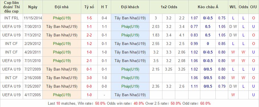 U19 Pháp vs U19 Tây Ban Nha link vào 12bet