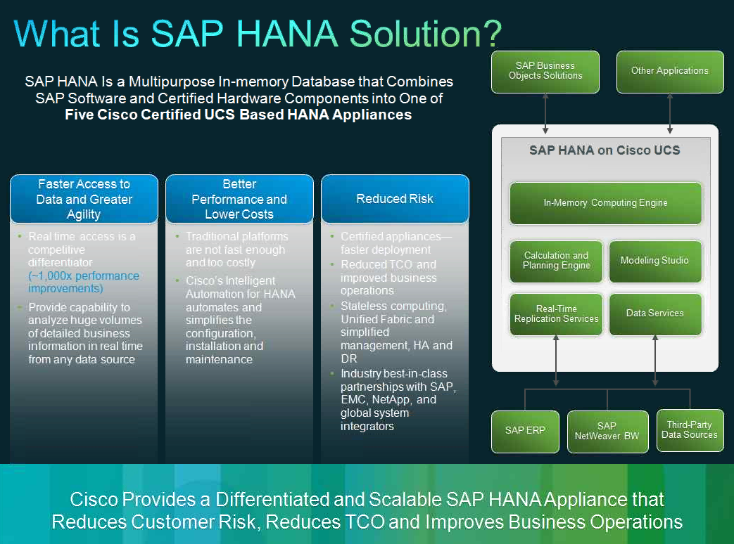 what is sap hana