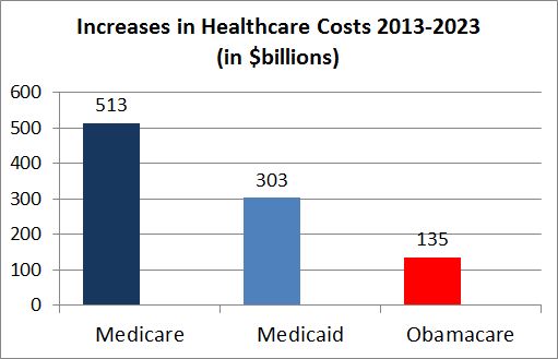 Romneycare Vs Obamacare Comparison Chart