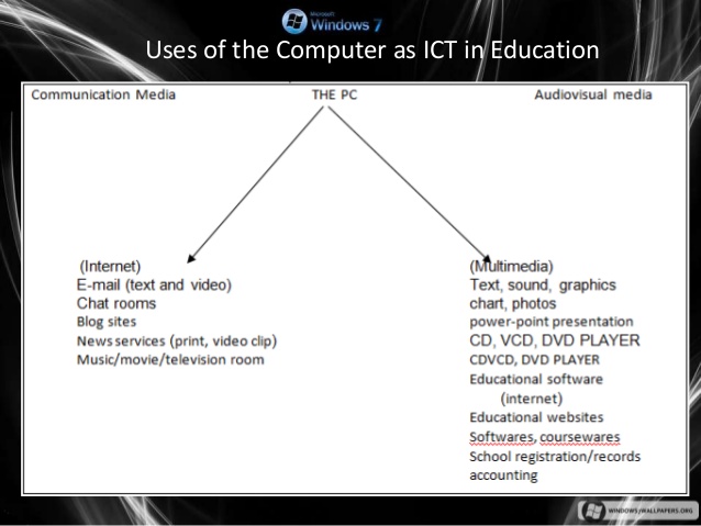 computer mediated communication essay computer mediated communication essay