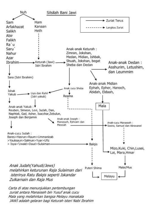 sumber: http://ruangpelangi.wordpress.com/nusantara/