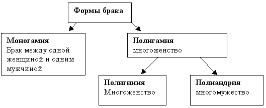 Межпоколенные отношения в россии Межпоколенные отношения в россии
