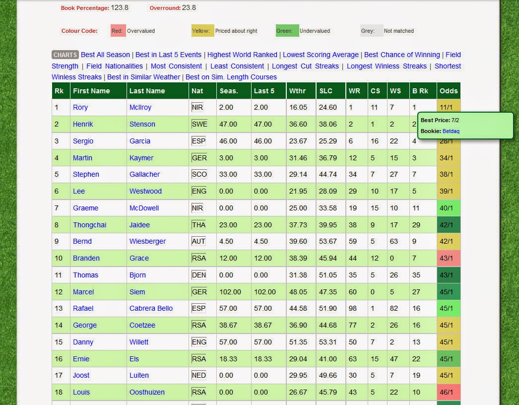 Predictions, odds and stats for all Premier League matches of the season 2018/2019