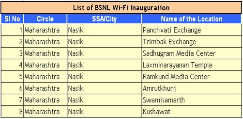 Bsnl Wifi Services In Kolkata Which Mall