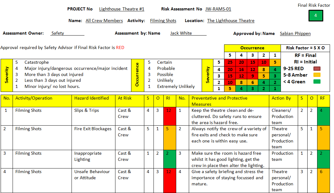 Jack White AS Studies Main Task Risk Assessment