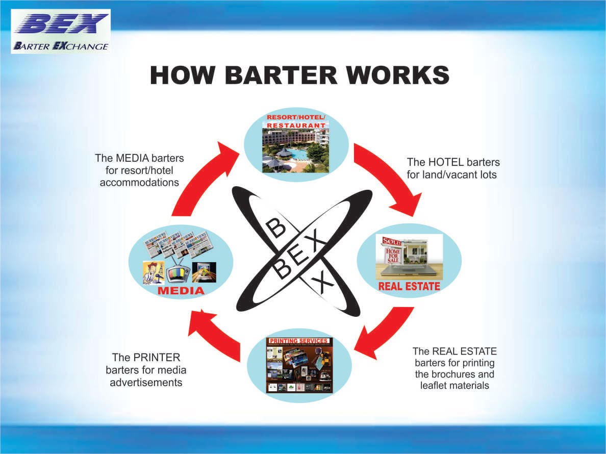 How money exchange works