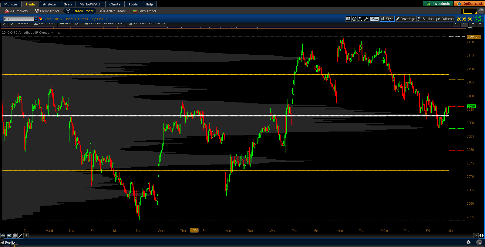 TradeTheBid: Free Thinkorswim Codes