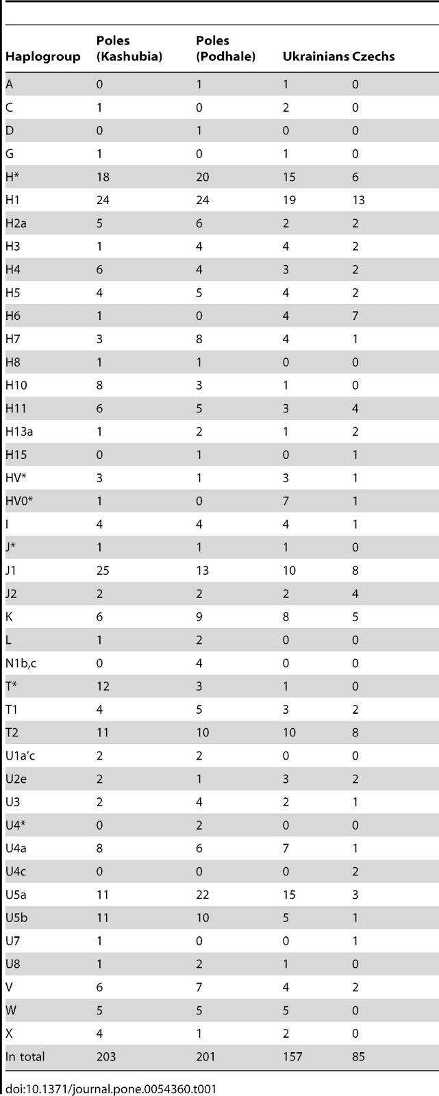 molecular dating anthropology Archaeological dating methods – relative and chronometric dating understanding physical anthropology and chronometric dating molecular clocks 58. molecular dating anthropology Archaeological dating methods – relative and chronometric dating understanding physical anthropology and chronometric dating molecular clocks 58.