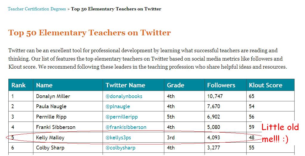 An Apple For The Teacher: February 2013
