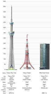 Tokyo Sky Tree-tower Worlds tallest free-standing-broadcast-structure