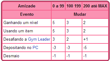 Evoluindo por Felicidade! Pokémon HeartGold/SoulSilver 