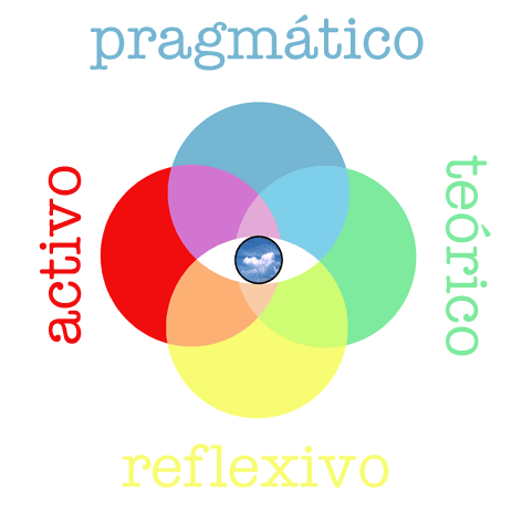 ESTILO COGNITIVOS APRENDIZAJE estilo cognitivos aprendizaje: