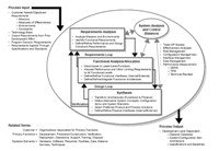 Human Centered Design And Engineering Wikipedia Human Centered Design And Engineering Wikipedia