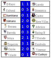 RESULTADOS                            3ª JORNADA