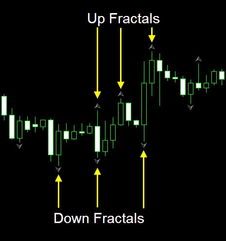 forex fractal trading strategy pdf