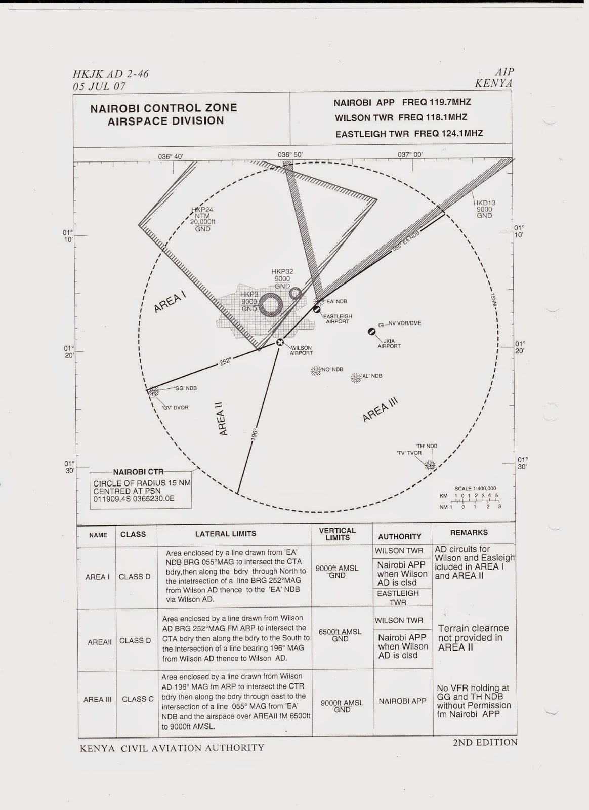 PILOT TRAINING RESOURCES NAIROBI CONTROL ZONE ( CTR)