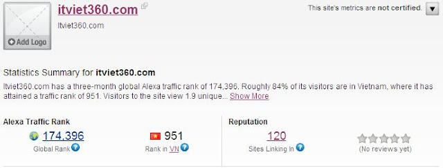 thống kê alexa cho website itviet360.com