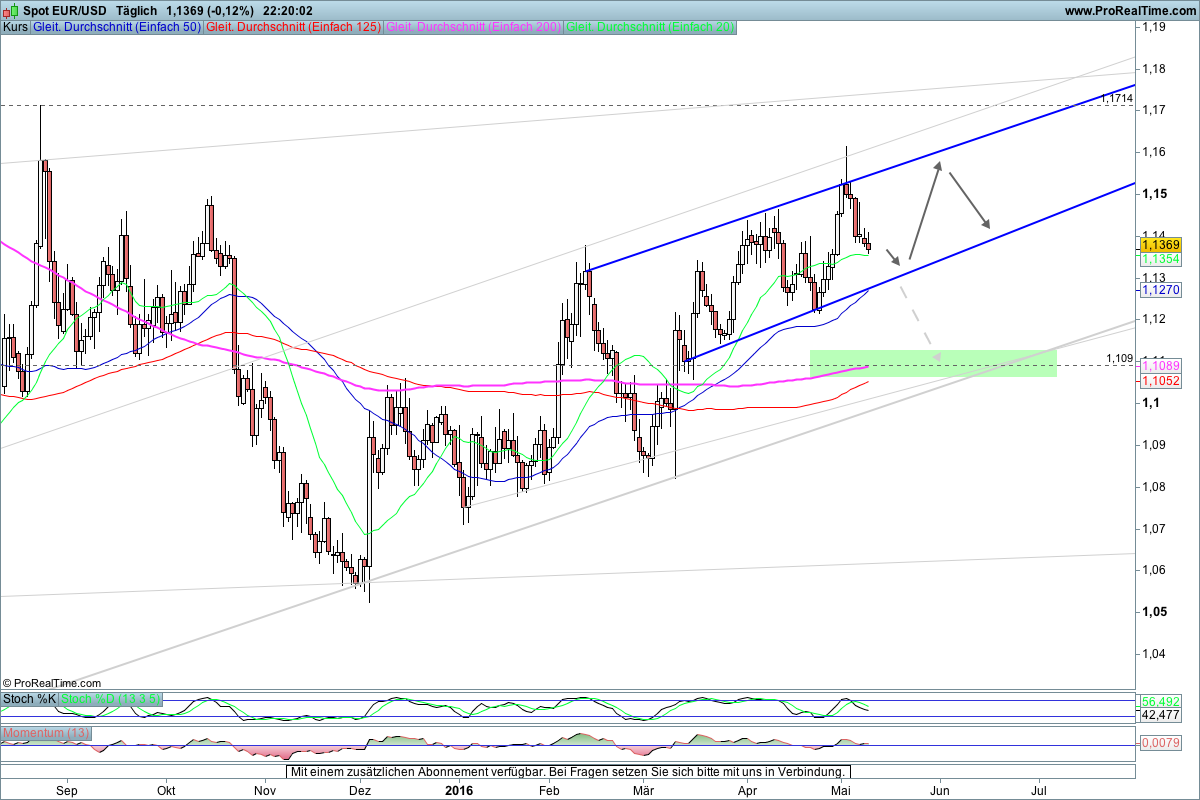 Forex shipping san diego