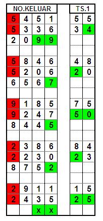 Cyntiabella44 Yahoo Com Wanita Panggilan Prediksi Togel Rabu 28 September 2011