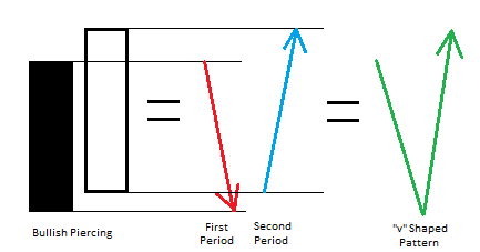 Forex short term trading strategies