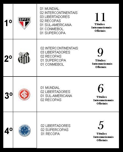 Documentos Escaneados Manual Do Futebol Paulista 1999 Santos