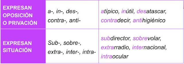 Jugamos con las letras: noviembre 2012