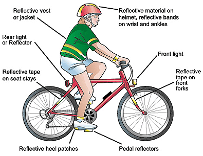 cycling skills