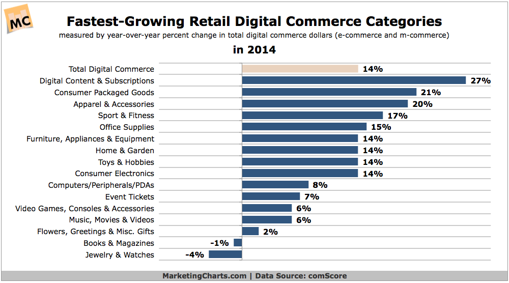 Online Marketing Trends Online Retail
