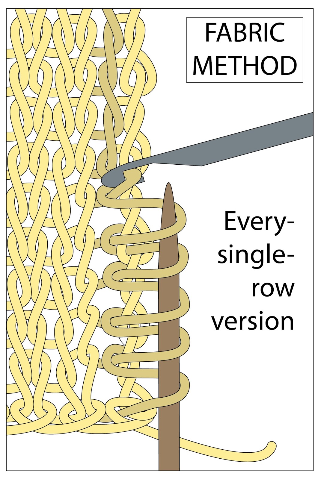 TECHknitting: Picking up stitches along a selvedge