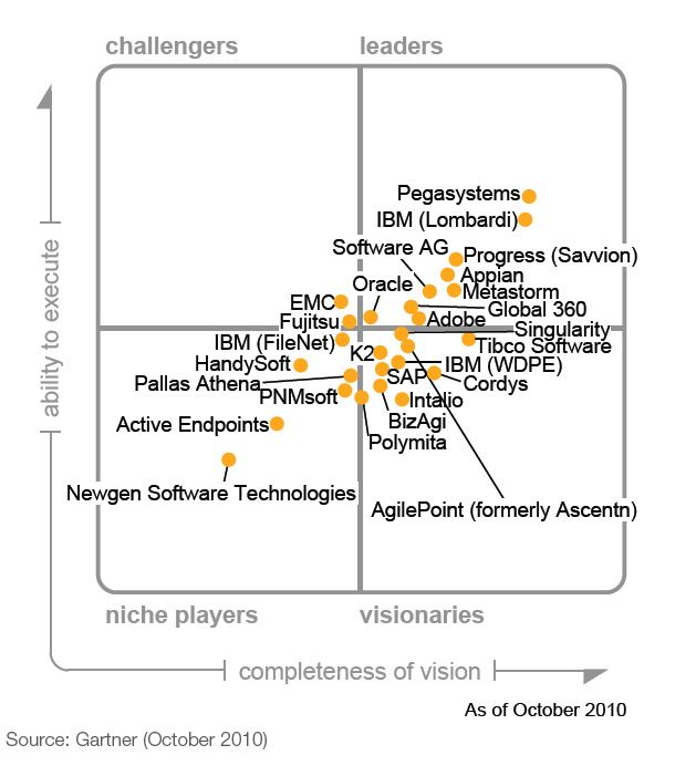 Competitive Landscape Example Competitive Landscape Example