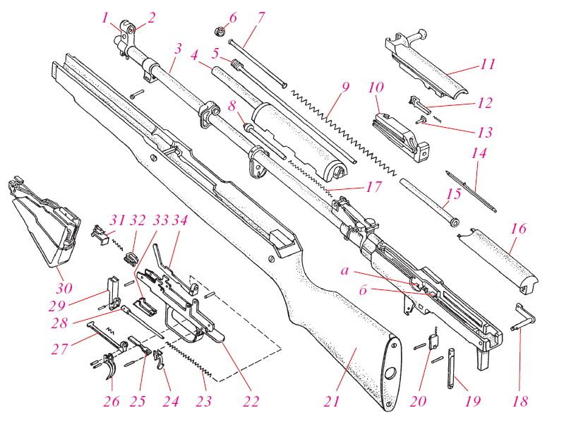 ОРУЖЕЙКА Разборка и сборка самозарядных карабинов СКС45, ОПСКС, КОСКС и «Архар»