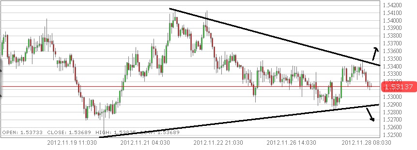 myfxvoyage.blogspot.com GBPAUD Triangle Trade myfxvoyage.blogspot.com GBPAUD Triangle Trade