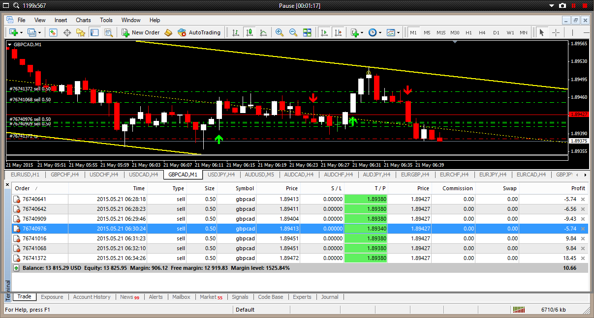 Forex tigapuluh