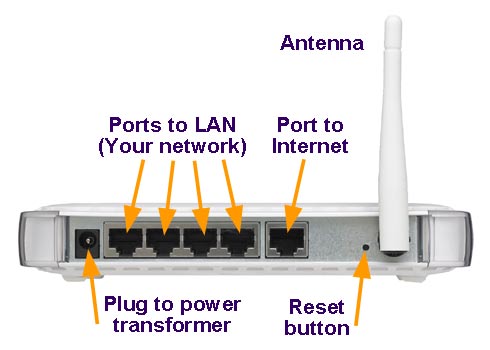 DIRECCION ROUTER YA COM direccion router ya com:
