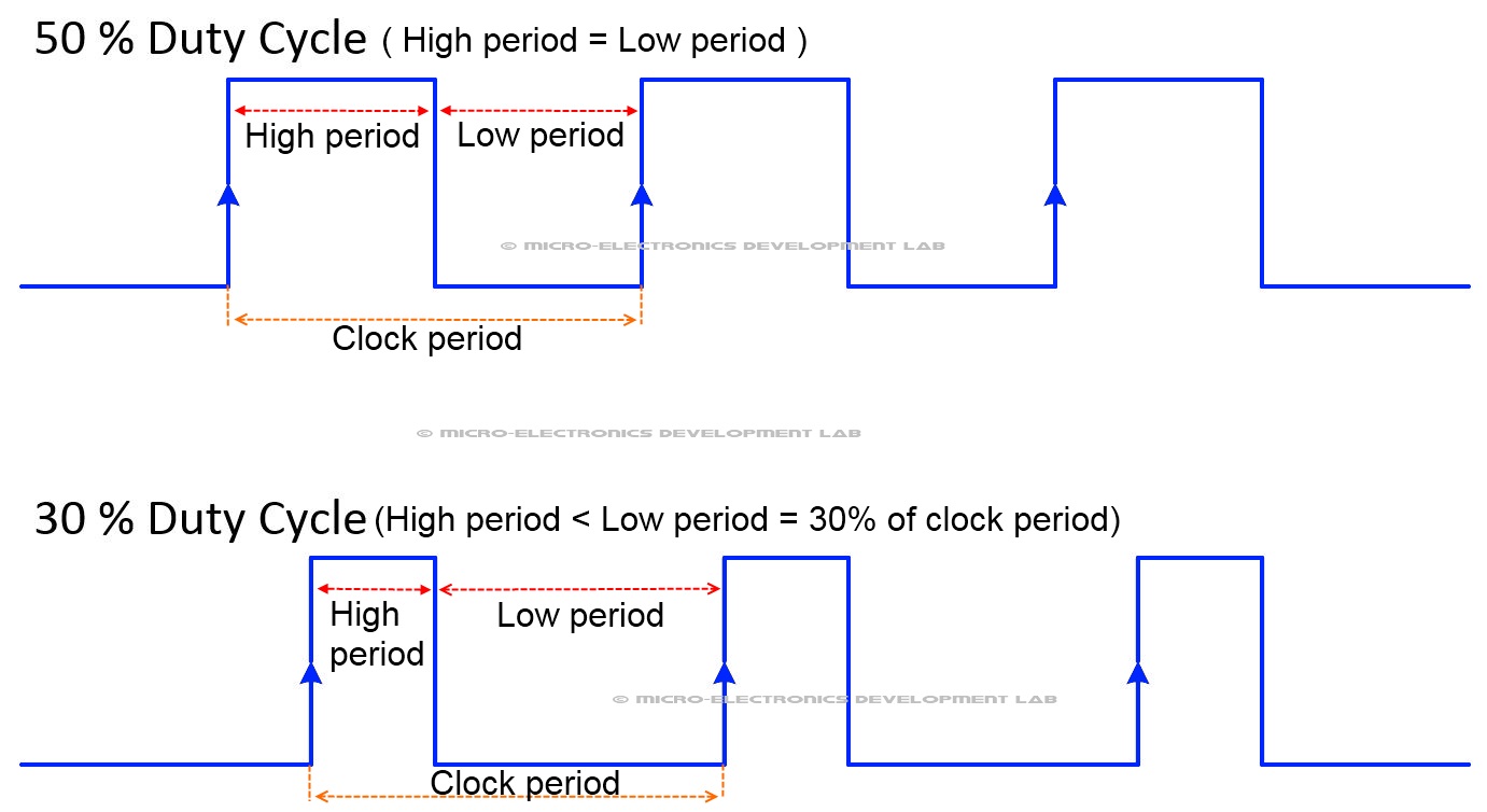 MicroElectronics Development Lab