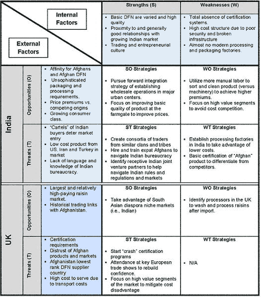 amd vs intel strategy action swot analysis Swot analysis of intel this first report focuses on strategy analysis and includes the case study 1 amd vs intel group 4 fariba ma’soomeh hadi. amd vs intel strategy action swot analysis Swot analysis of intel this first report focuses on strategy analysis and includes the case study 1 amd vs intel group 4 fariba ma’soomeh hadi.