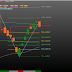 Nifty Spot Pattern Analysis for 23 February 2015