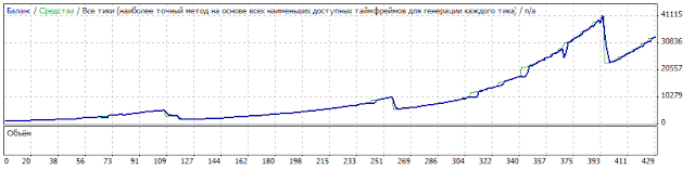 D-fx: trend_&_flet 2.0 test 3.2