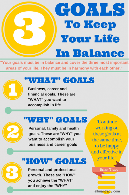 Categories of goals goals to keep your life balance