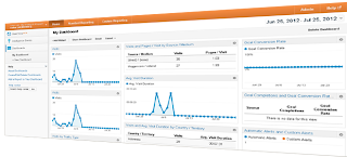Mendaftarkan Blog di Google Analytic
