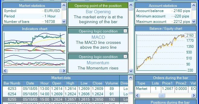 Free forex strategy builder software