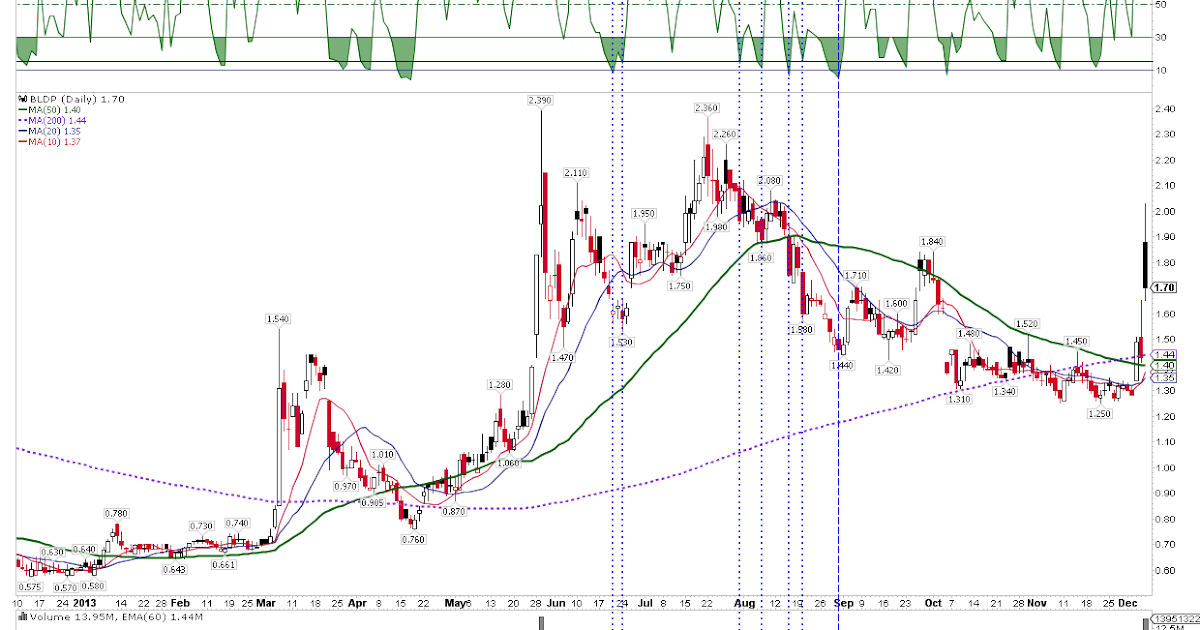 Rsi 3 trading strategy