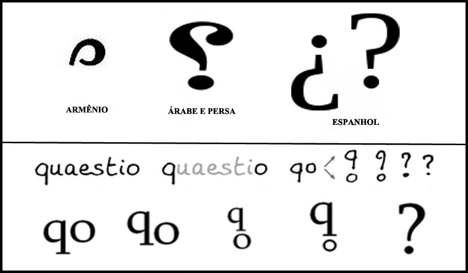 Photusfactus O Ponto De Interrogacao